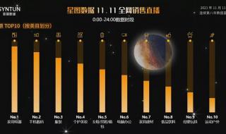 淘宝双十一成交额2021实时